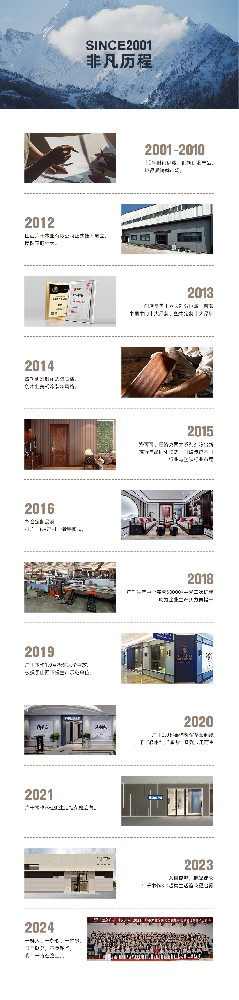 企業(yè)歷程2 (1).jpg